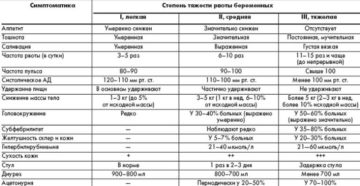 Когда Начинается Токсикоз У Беременных После Зачатия