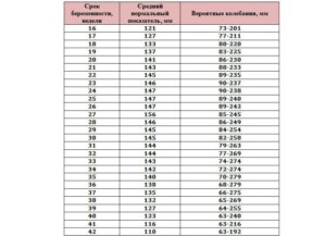Умеренное маловодие при беременности 38 недель