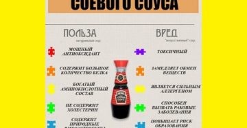 Можно ли при беременности соевый соус