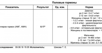 Дифференцированный подход к послеоперационной гормономодулирующей терапии больны