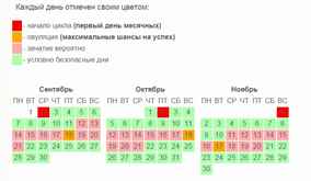 Можно ли забеременеть в 52 года если еще есть месячные