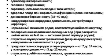Предвестники родов у повторнородящих на 38 неделе