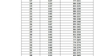 Умеренное маловодие при беременности 25 недель