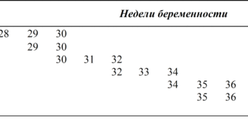 В 21 неделю 1 степень зрелости плаценты