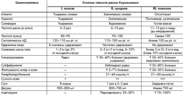 С Какого Месяца Беременности Начинает Тошнить