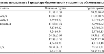 Повышен билирубин во время беременности