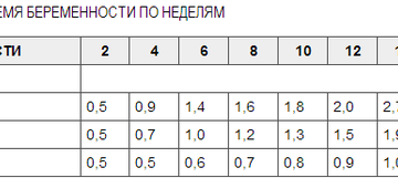 27 недель сколько должна весить. Прибавка в весе на 26 неделе беременности.