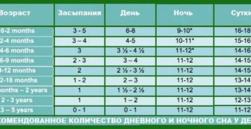 Сколько Спит Новорожденный В Первые Дни Жизни