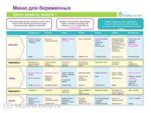 28 Неделя беременности питание меню