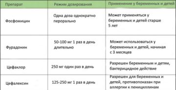 Форум Цистит При Беременности На Ранних Сроках