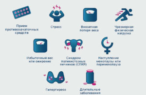 Из за чего может быть задержка месячных в 15 лет