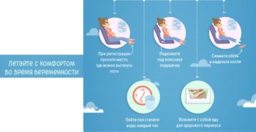 Можно ли летать на самолете на 5 месяце беременности