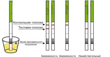 Можно ли использовать тест повторно