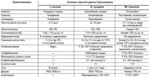 На Какой Недели Начинает Тошнить При Беременности