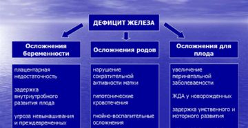 Нехватка железа при беременности симптомы