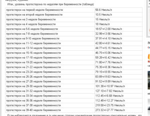 Прогестерон 6 неделе беременности