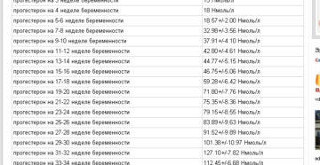 Прогестерон 6 неделе беременности