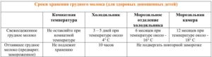 Какой температуры должно быть сцеженное грудное молоко для кормления
