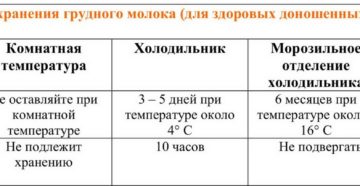 Какой температуры должно быть сцеженное грудное молоко для кормления