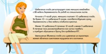 Календарь шевелений плода как считать
