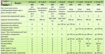 Со скольки месяцев можно давать брокколи ребенку