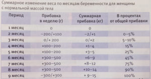 Сколько можно поднимать кг беременным на ранних сроках