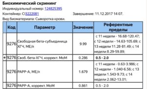 Свободная бета субъединица хгч норма в 12 недель