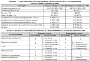 Enterococcus faecalis 10 в 4 при беременности в моче