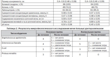 Enterococcus faecalis 10 в 4 при беременности в моче