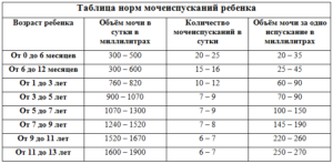 Ребенок мало писает при температуре