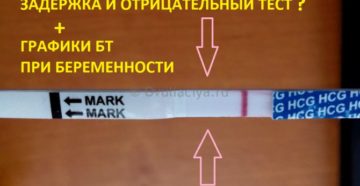 Задержка 16 дней тест отрицательный может ли быть беременность