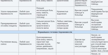 В Первый Месяц Беременности Тянет Низ Живота