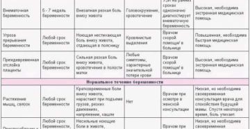 Боли На 9 Месяце Беременности Внизу Живота