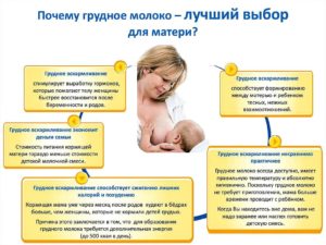Можно ли кормить грудным молоком при температуре у мамы комаровский