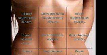 После родов болит правый бок внизу живота