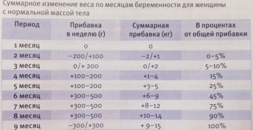 Сколько можно поднимать беременной килограмм