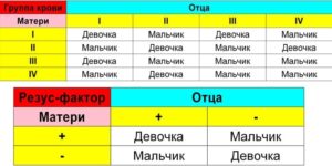 Как Забеременеть 100 Процентов С Первого Раза