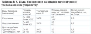 Температура воды в бассейне норма для детей