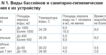 Температура воды в бассейне норма для детей