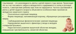 Срыгивание У Новорожденных После Кормления Причины Комаровский