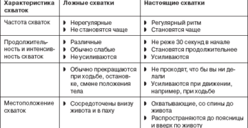 Ложные схватки при беременности на 40 неделе беременности