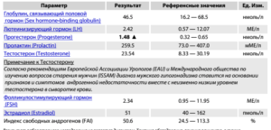 Понижен гормон гспг у женщин