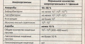 Микрофлора не выделена в моче что это значит