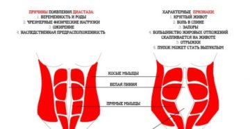 Почему после родов при месячных не болит живот