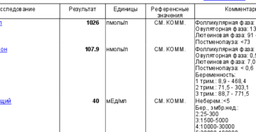 Хгч на 8 дпп пятидневок норма