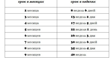 16 17 недель это сколько месяцев беременности