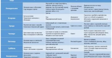 Питание кормящей матери в первый месяц после родов меню таблица комаровский
