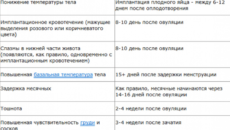 Может ли тянуть живот на ранних сроках беременности до задержки месячных