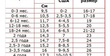 Размер Обуви Для Детей Таблица По Возрасту