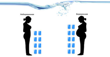 Сколько жидкости можно пить во время беременности